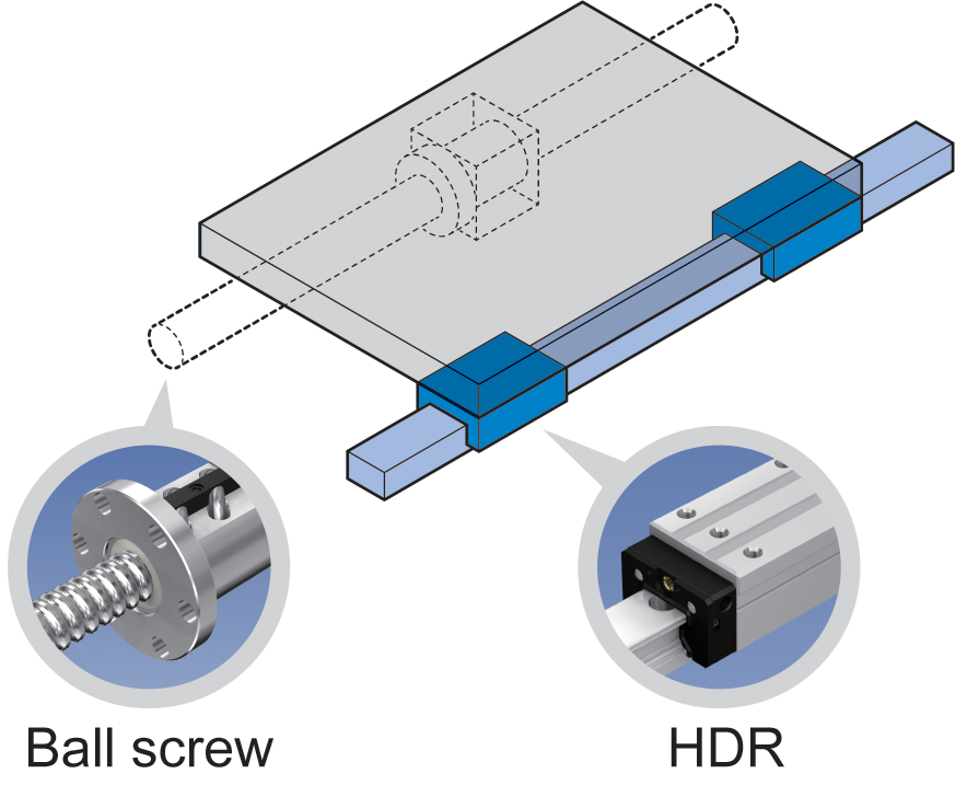 Una tavola con una rotaia HDR e una vite a ricircolo di sfere